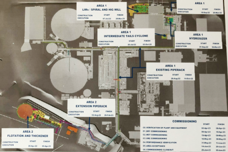 Project | Oxide Expansion Project/Nui Phao Mining Plant.